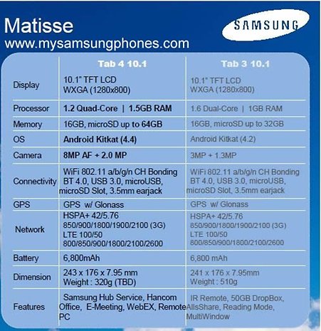 samsung galaxy tab 4