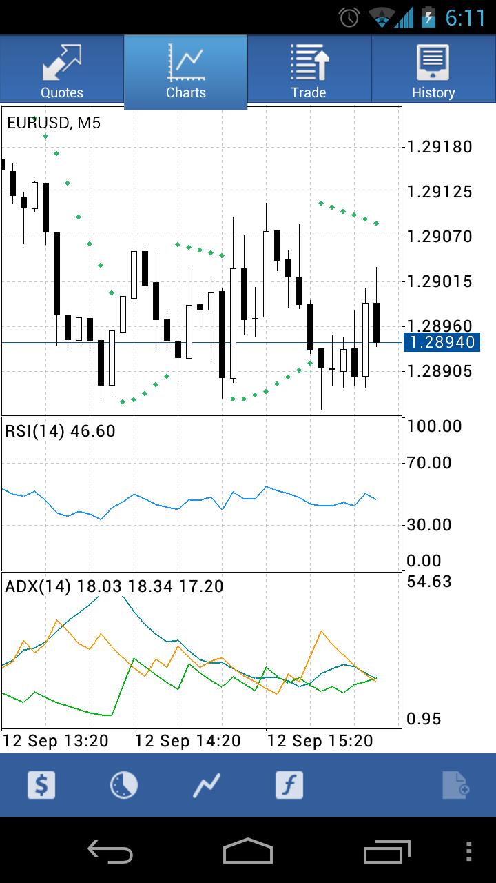 metatrader 4 stock trading