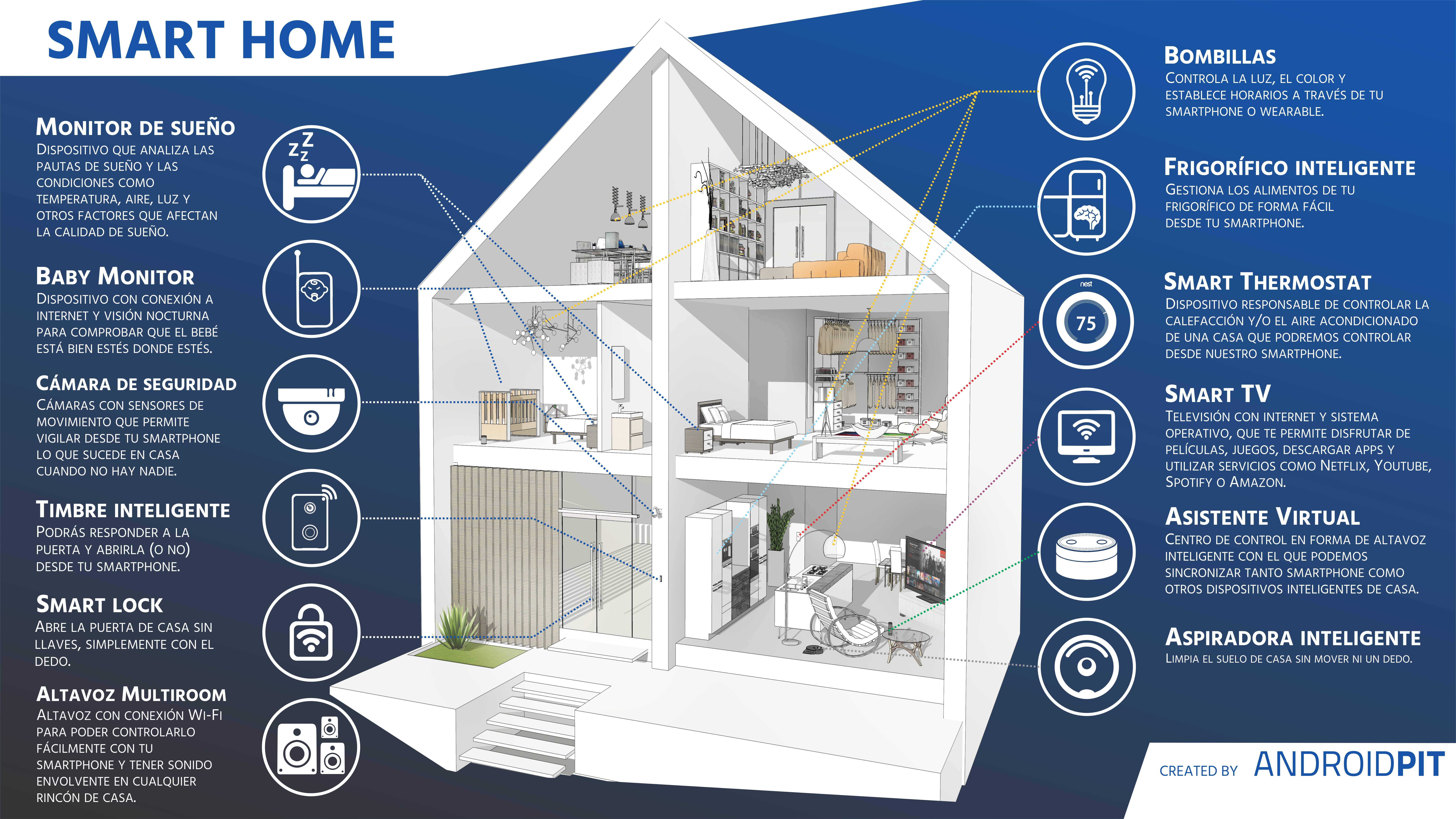Cómo convertir su casa en un hogar inteligente
