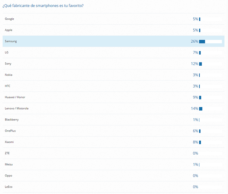 resultado encuesta