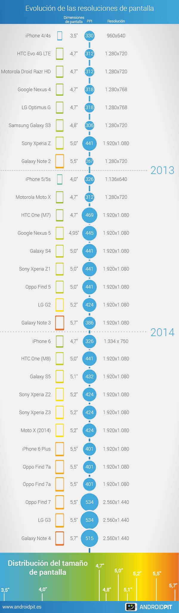 infographic screen sizes v4 es