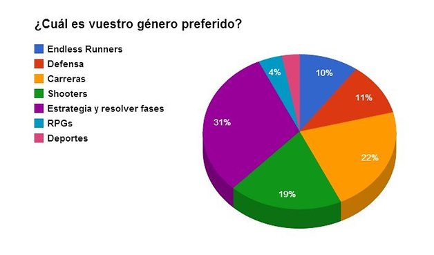 resultado encuesta androidpit