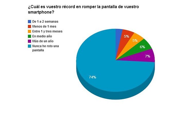 resultado encuesta