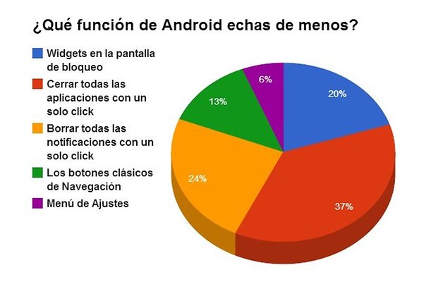android l aplicaciones