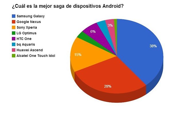 opinion encuesta androidpit