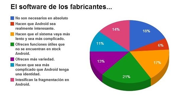 software fabricantes opinion