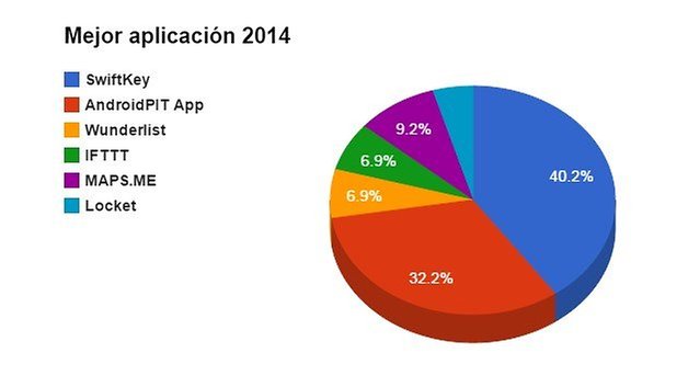 mejor app 2014