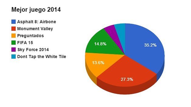 mejor juego 2014
