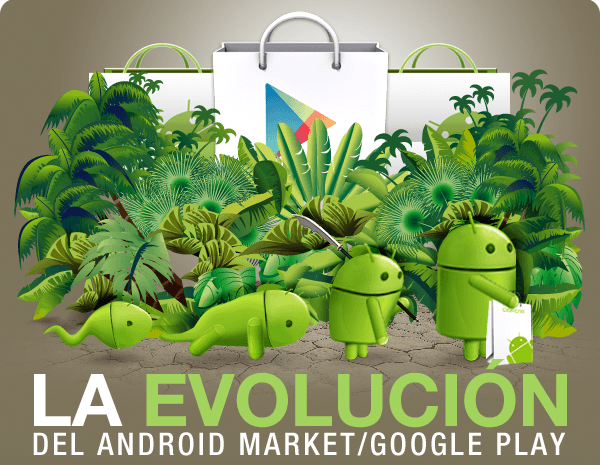 evolución android market google play