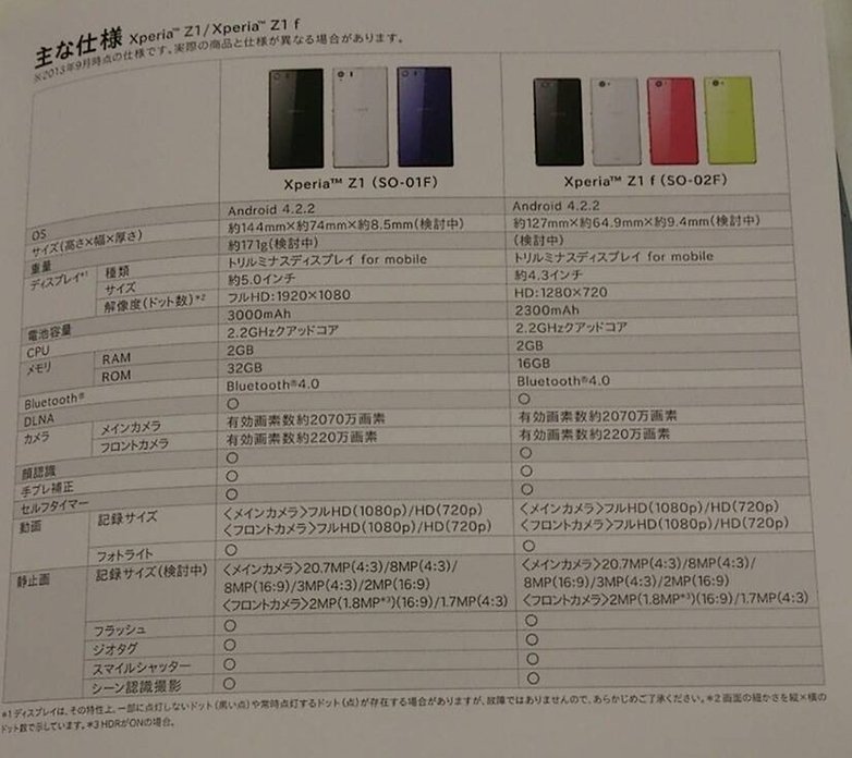 Xperia mini1