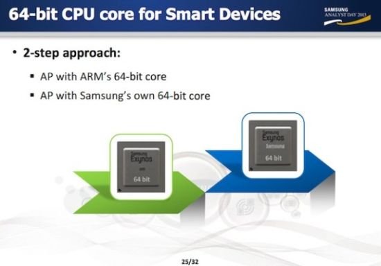 samsung exynos ces