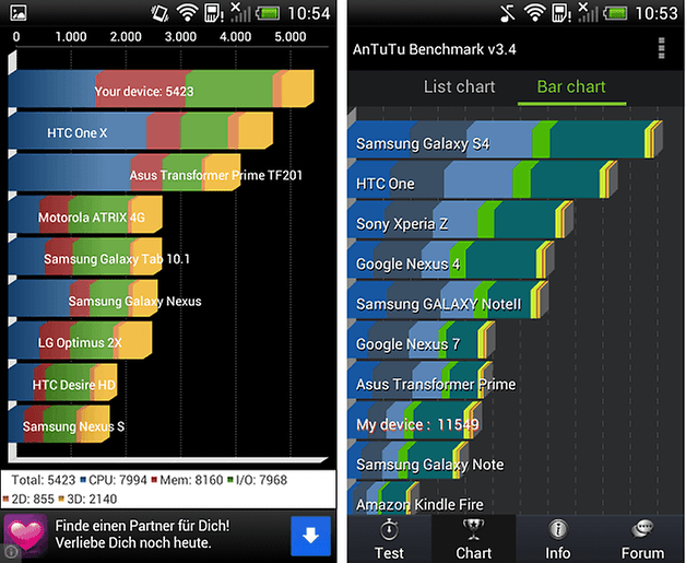 Benchmark htc one sv