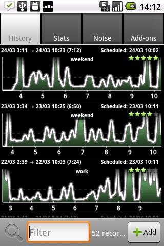 Graphique montrant l'historique de bruit avec des périodes de travail et de week-end, incluant des horaires programmés.