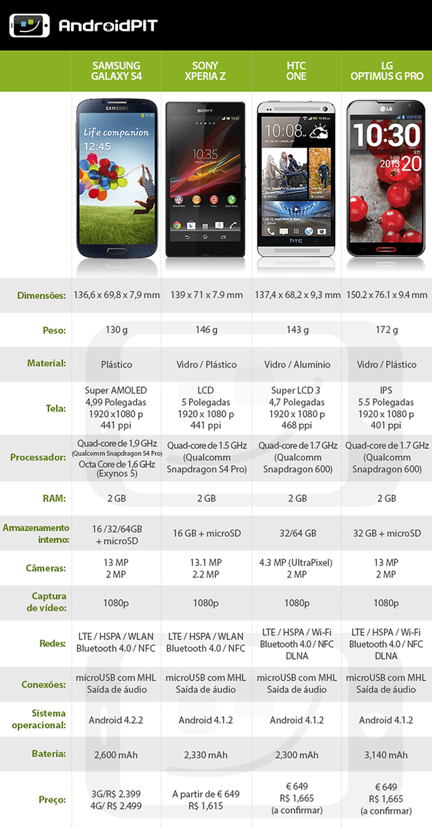 android premium