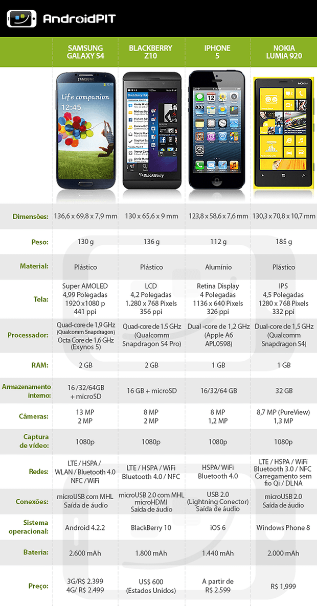 elite concorrencia