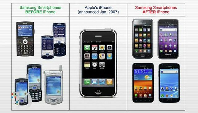 Guerra de patentes Apple vs. Samsung. Tudo se resume a uma imagem.