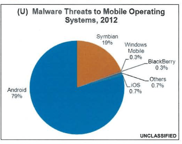 FBI android malware