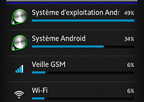 Test de l'HTC One X+ : juste un HTC One X amélioré ?