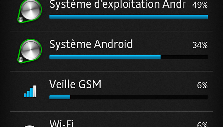 Test de l'HTC One X+ : juste un HTC One X amélioré ?