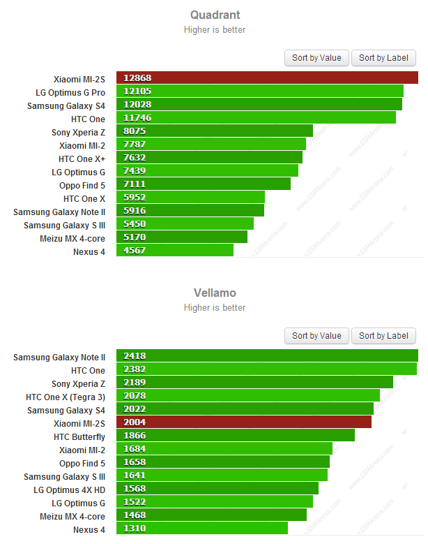 benchmarkxiaomi