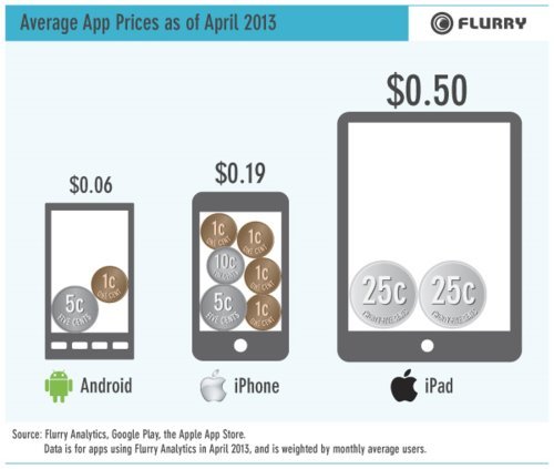 flurryappandroid
