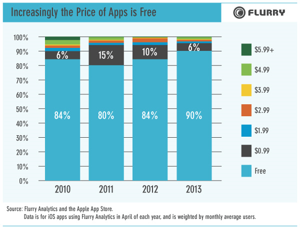 flurryprixapp