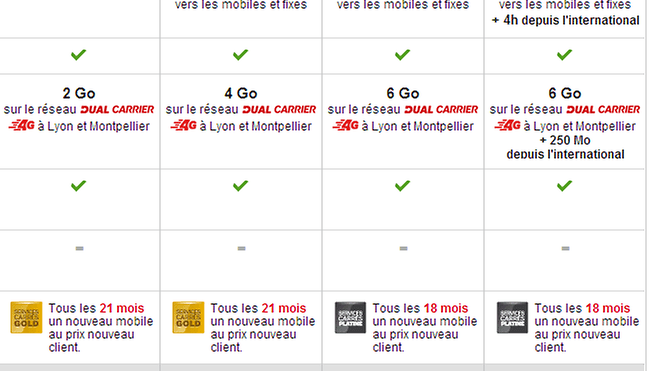 4G : SFR lance son super réseau