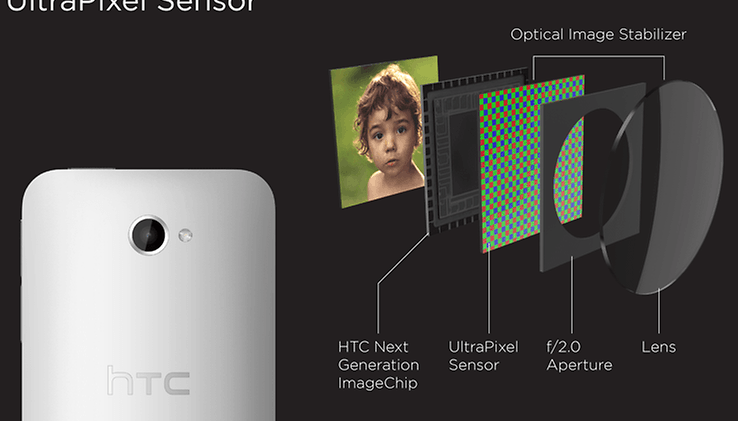 HTC One : Zoom sur l'appareil photo et l'Ultrapixel