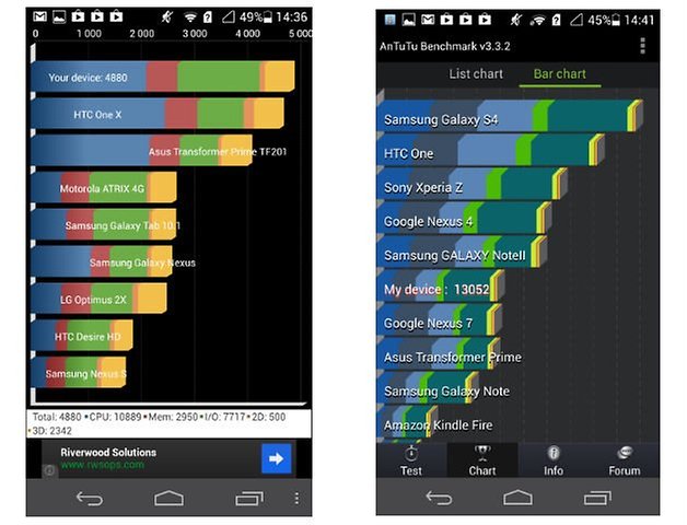 huaweiascendp6benchmark