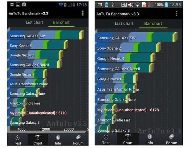 lghuaweibenchmark
