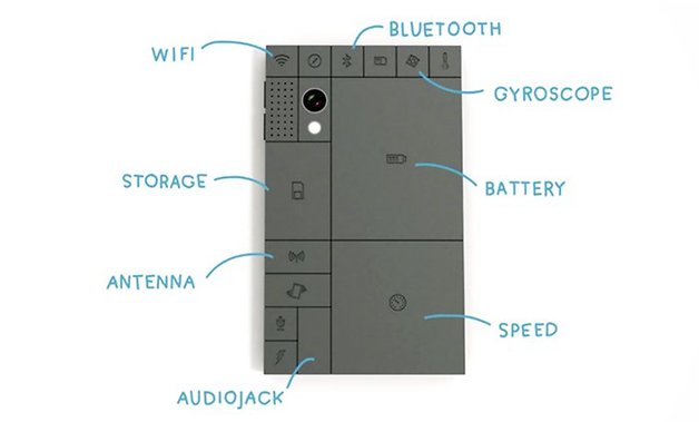 phonebloks