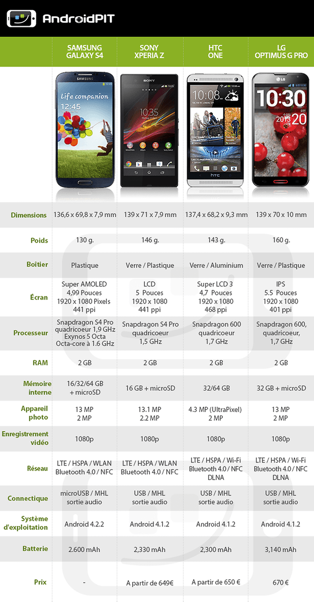 samsunggalaxys4vsandroid