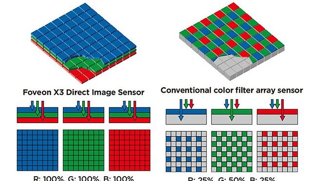 Les futurs Nexus phone remplaceront les appareil photos Reflex