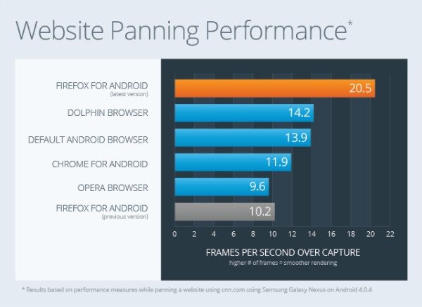 webxprt browser benchmark