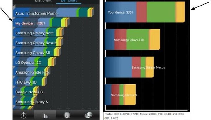 How To SUPERCHARGE Your Samsung Galaxy Nexus