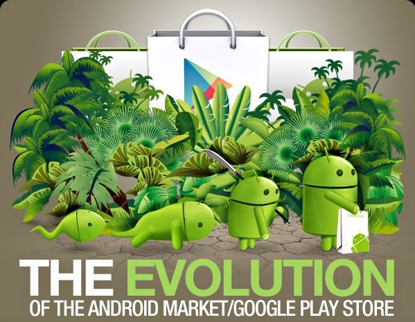 Infographic The Evolution Of The Android Market Google Play Store Androidpit