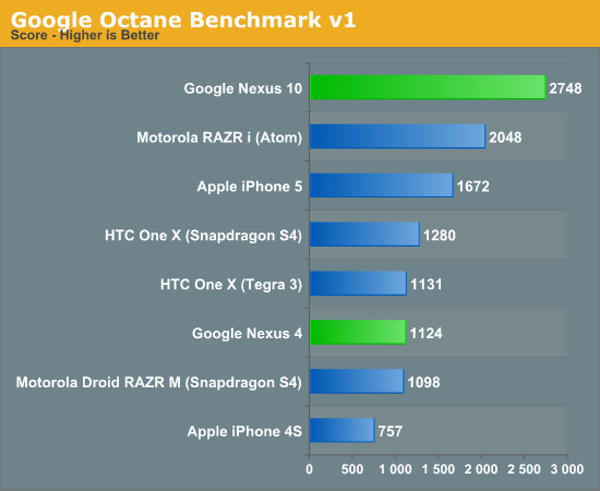 googleoctane