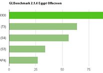 Benchmarks: Samsung Galaxy S3 VS Tegra 3 VS Snapdragon S4