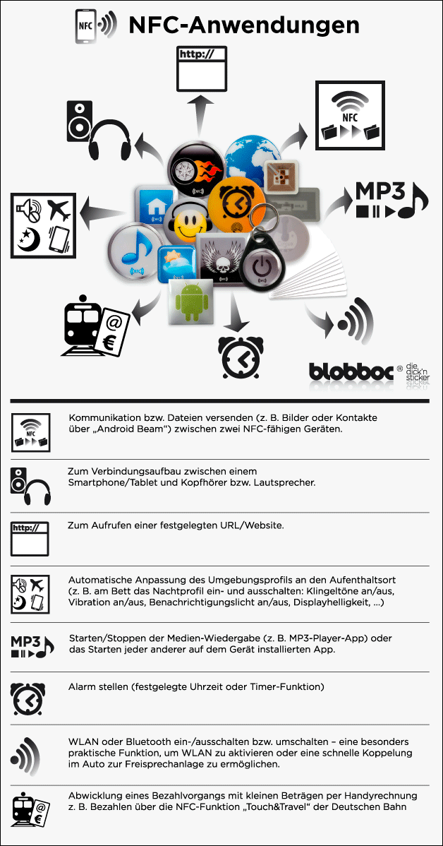 blobboc fleXXLine Anwendungen NFC Grafik2