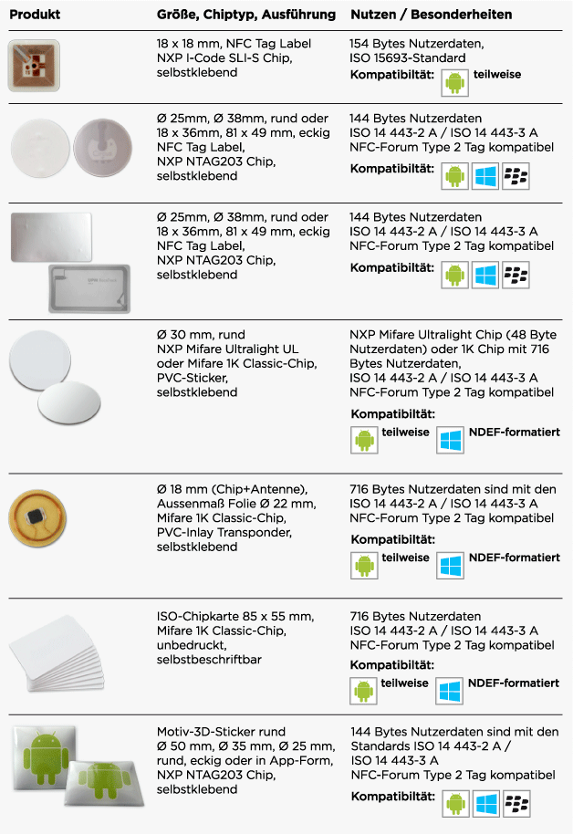 blobboc NFC Produkte