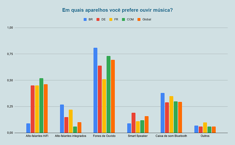 Enquente semana aparelhos 3