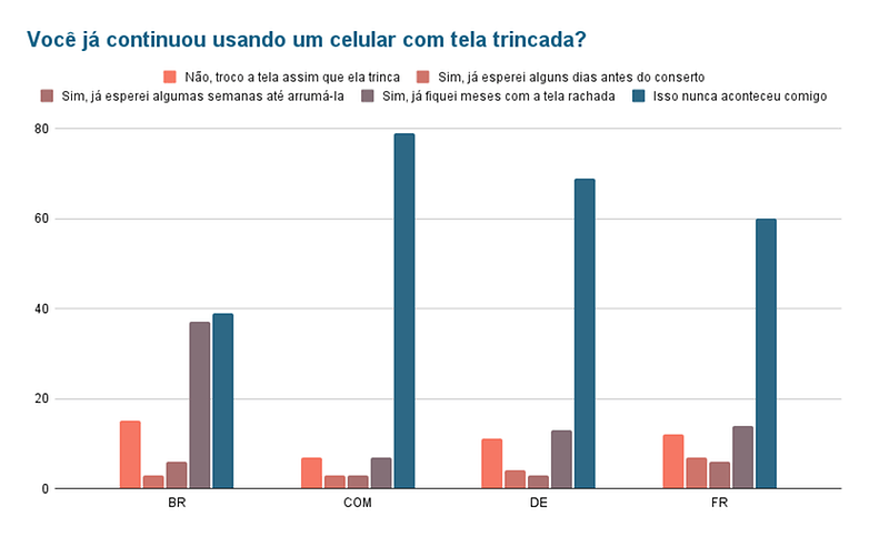 Enquete da semana 03