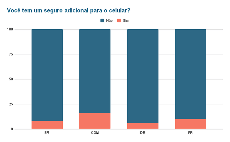 Enquete da semana 04