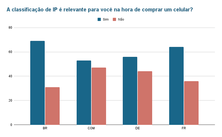 Enquete da semana IP 02