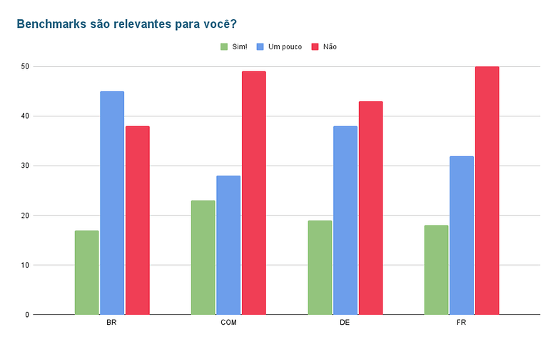 Enquete da semana benchmarks 01