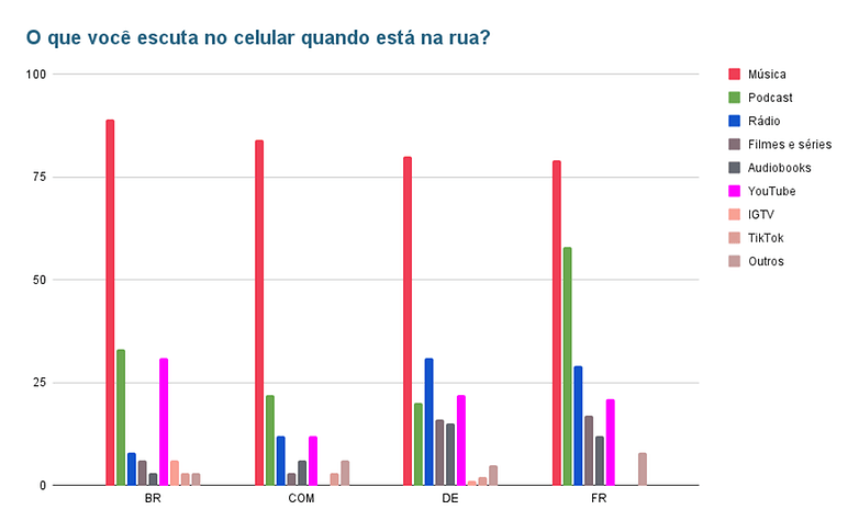 Enquete da semana musica