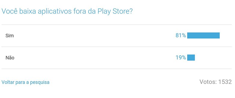 resultado enquete play store