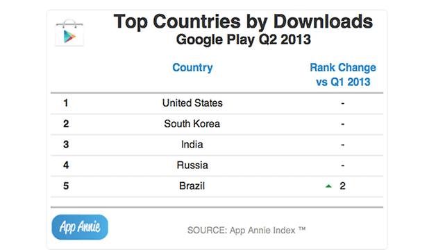 App Annie pesquisa google play store