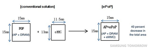 Mass Producing ePop Memory Sub