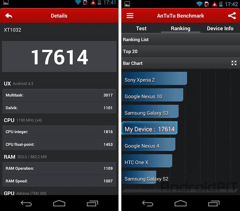 Moto G Motorola benchmark
